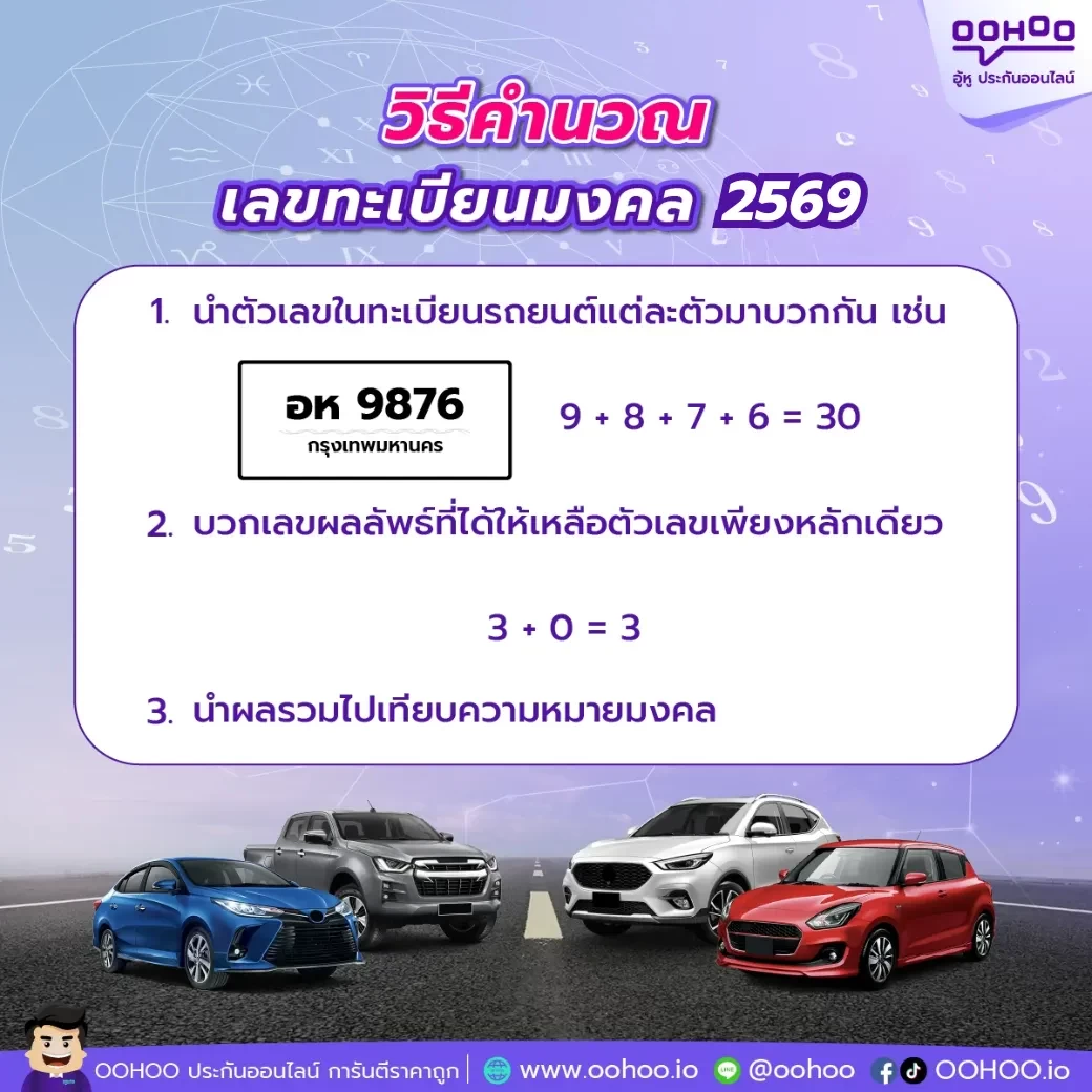 คำนวณเลขทะเบียนรถมงคล ปี 2569